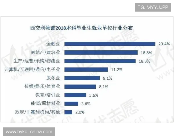 苏州利物浦大学学费一年多少？